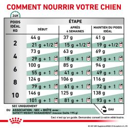 Royal Canin Veterinary Diet Dog Satiety Small Dog
