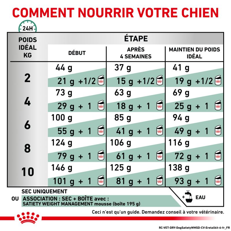 Royal Canin Veterinary Diet Dog Satiety Small Dog Royal Canin Veterinary Diet Dog Satiety Small Dog