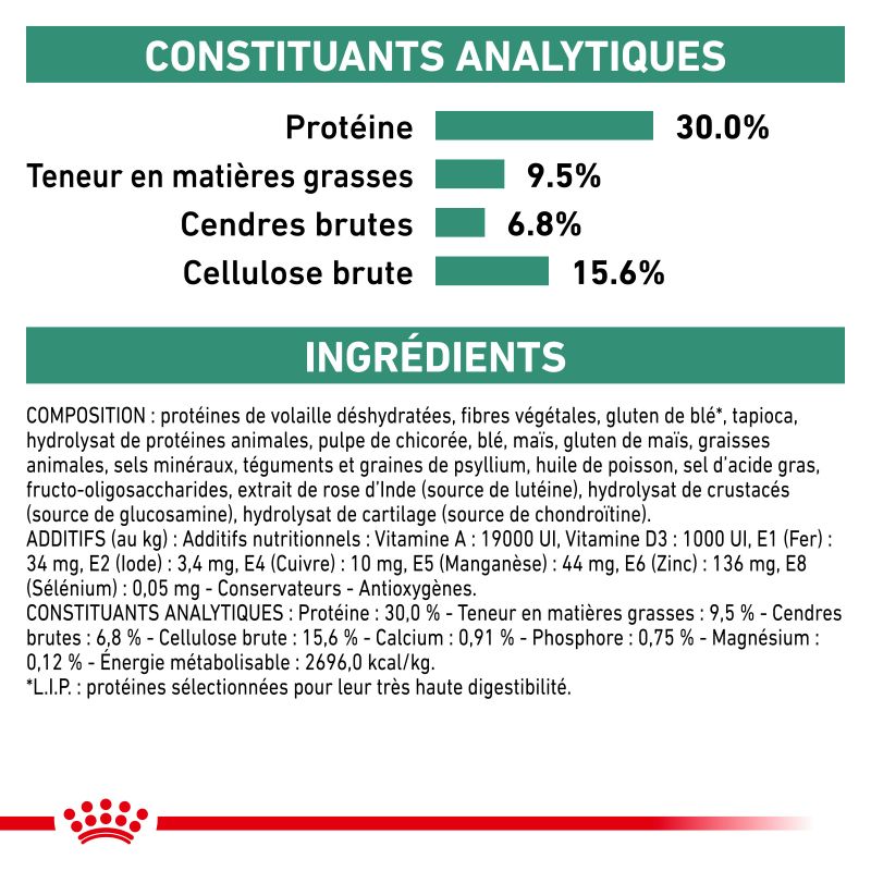 Royal Canin Veterinary Diet Dog Satiety Small Dog Royal Canin Veterinary Diet Dog Satiety Small Dog