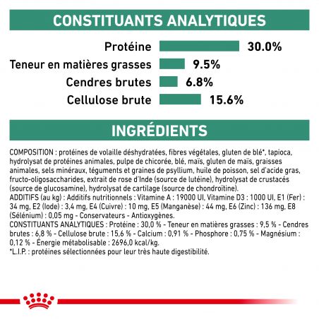 Royal Canin Veterinary Diet Dog Satiety Small Dog Royal Canin Veterinary Diet Dog Satiety Small Dog