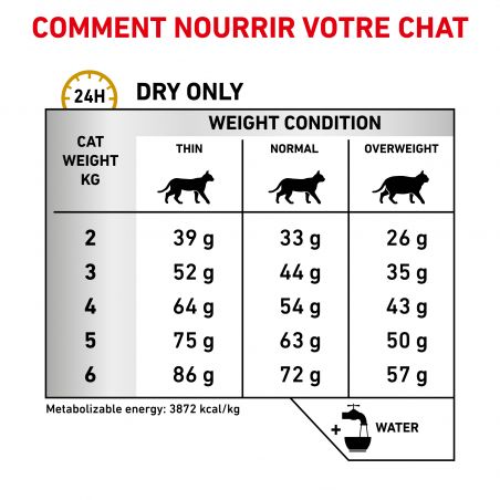 Royal Canin Veterinary Diet Cat Urinary S/O Royal Canin Veterinary Diet Cat Urinary S/O