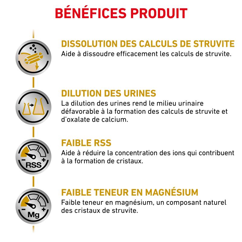 Royal Canin Veterinary Diet Cat Urinary S/O Royal Canin Veterinary Diet Cat Urinary S/O