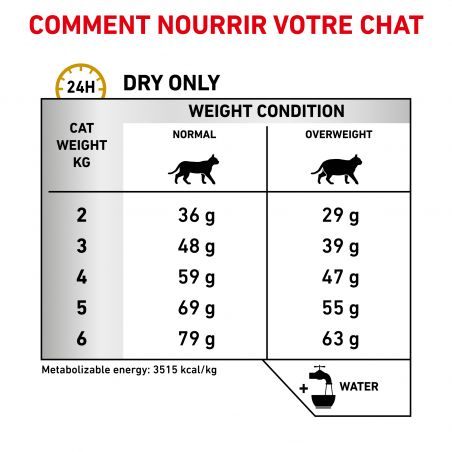 Royal Canin Veterinary Diet Cat Urinary S/O Moderate Calorie Royal Canin Veterinary Diet Cat Urinary S/O Moderate Calorie