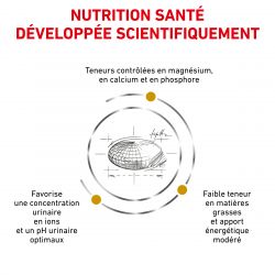 Royal Canin Veterinary Diet Cat Urinary S/O Moderate Calorie