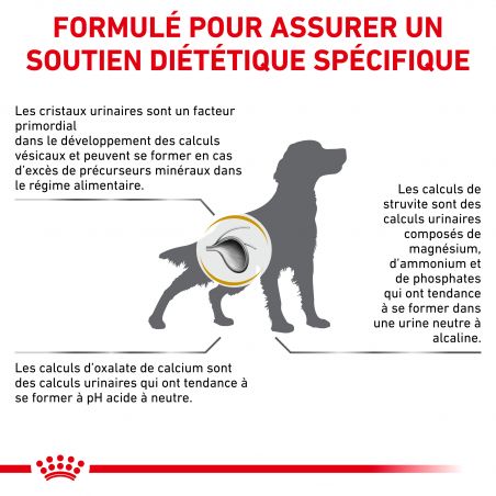 Royal Canin Veterinary Diet Dog Urinary S/O Royal Canin Veterinary Diet Dog Urinary S/O