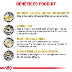 Royal Canin Veterinary Diet Dog Urinary S/O