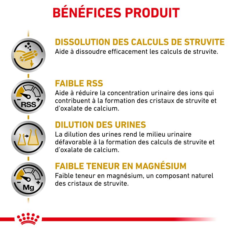 Royal Canin Veterinary Diet Dog Urinary S/O Royal Canin Veterinary Diet Dog Urinary S/O