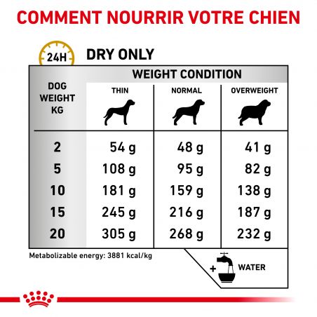 Royal Canin Veterinary Diet Dog Urinary S/O Royal Canin Veterinary Diet Dog Urinary S/O