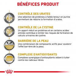 Royal Canin Veterinary Diet Dog Urinary UC Low purine