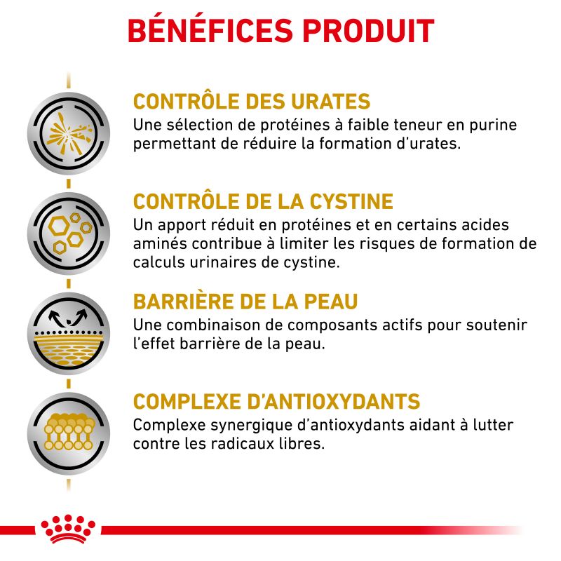 Royal Canin Veterinary Diet Dog Urinary UC Low purine Royal Canin Veterinary Diet Dog Urinary UC Low purine