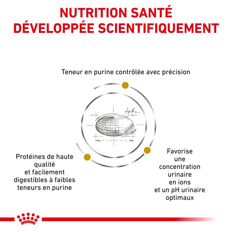 Royal Canin Veterinary Diet Dog Urinary UC Low purine Royal Canin Veterinary Diet Dog Urinary UC Low purine