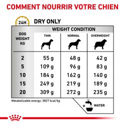 Royal Canin Veterinary Diet Dog Urinary UC Low purine
