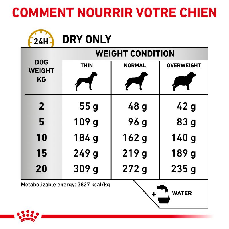 Royal Canin Veterinary Diet Dog Urinary UC Low purine Royal Canin Veterinary Diet Dog Urinary UC Low purine