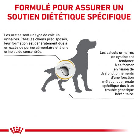 Royal Canin Veterinary Diet Dog Urinary UC Low purine Royal Canin Veterinary Diet Dog Urinary UC Low purine