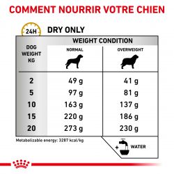 Royal Canin Veterinary Diet Dog Urinary S/O Moderate Calorie