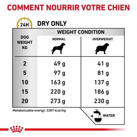 Royal Canin Veterinary Diet Dog Urinary S/O Moderate Calorie Royal Canin Veterinary Diet Dog Urinary S/O Moderate Calorie