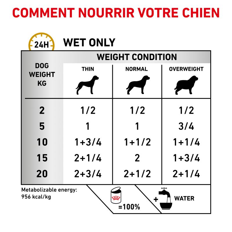 Royal canin veterinary diet dog Urinary Royal canin veterinary diet dog Urinary