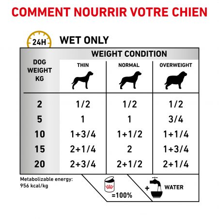 Royal canin veterinary diet dog Urinary Royal canin veterinary diet dog Urinary