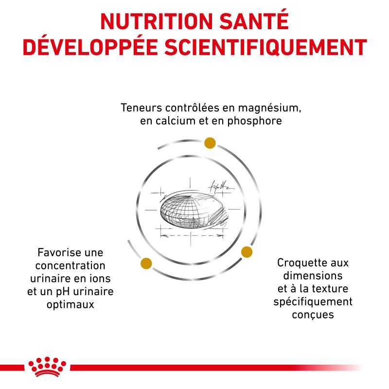 Royal Canin Veterinary Diet dog Urinary S/O Small dog Royal Canin Veterinary Diet dog Urinary S/O Small dog