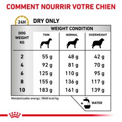 Royal Canin Veterinary Diet dog Urinary S/O Small dog