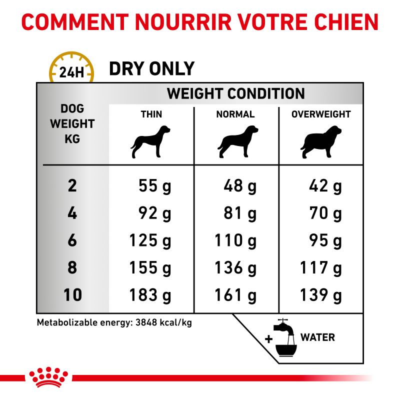 Royal Canin Veterinary Diet dog Urinary S/O Small dog Royal Canin Veterinary Diet dog Urinary S/O Small dog