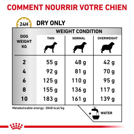 Royal Canin Veterinary Diet dog Urinary S/O Small dog Royal Canin Veterinary Diet dog Urinary S/O Small dog