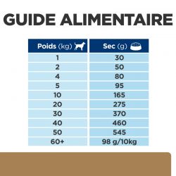 Hill's prescription Diet J/D Joint Care Reduced calorie pour chien au poulet- JungleVet