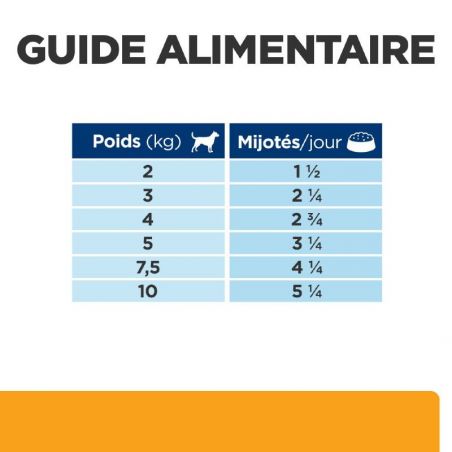 Hill's Prescription Diet c/d Urinary Multicare Mijotés - 24 boîtes de 156 g Hill's Prescription Diet c/d Urinary Multicare Mijotés - 24 boîtes de 156 g