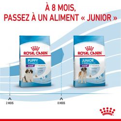 Royal Canin Dog Puppy Giant