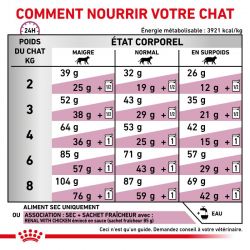 Royal Canin Veterinary Diet Cat Renal