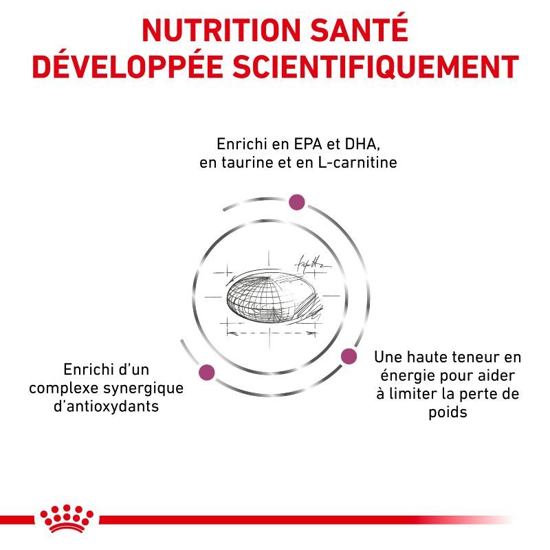 Royal Canin Veterinary Diet Dog Cardiac Royal Canin Veterinary Diet Dog Cardiac