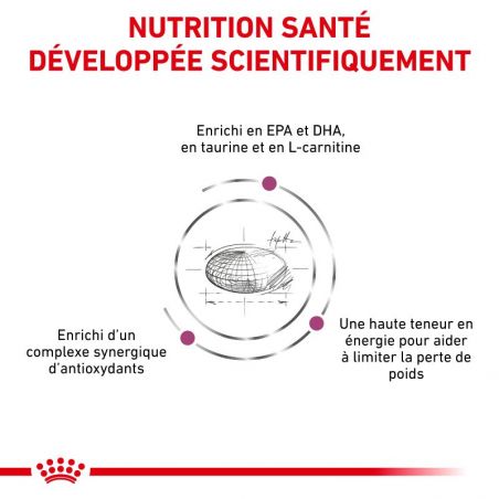 Royal Canin Veterinary Diet Dog Cardiac Royal Canin Veterinary Diet Dog Cardiac