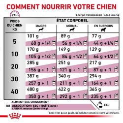 Royal Canin Veterinary Diet Dog Cardiac