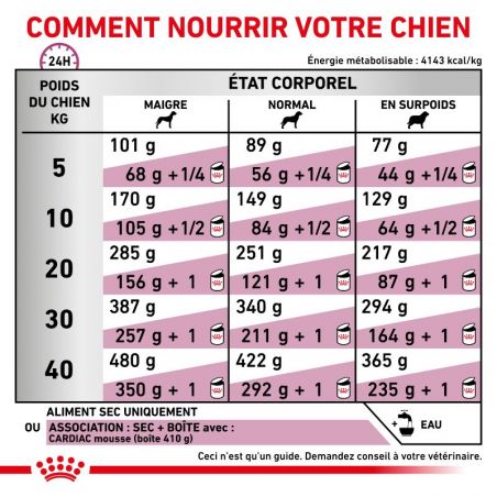 Royal Canin Veterinary Diet Dog Cardiac Royal Canin Veterinary Diet Dog Cardiac
