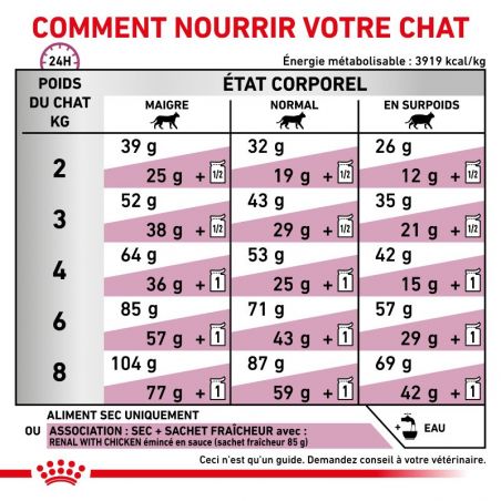 Royal Canin Veterinary Diet Cat Renal Special Royal Canin Veterinary Diet Cat Renal Special