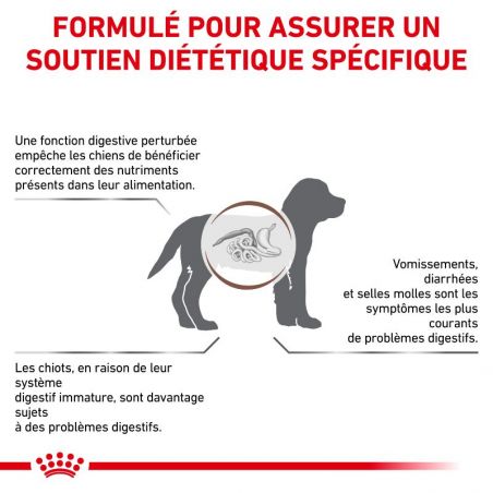 Royal Canin Veterinary Diet Dog Gastro Intestinal Puppy Royal Canin Veterinary Diet Dog Gastro Intestinal Puppy