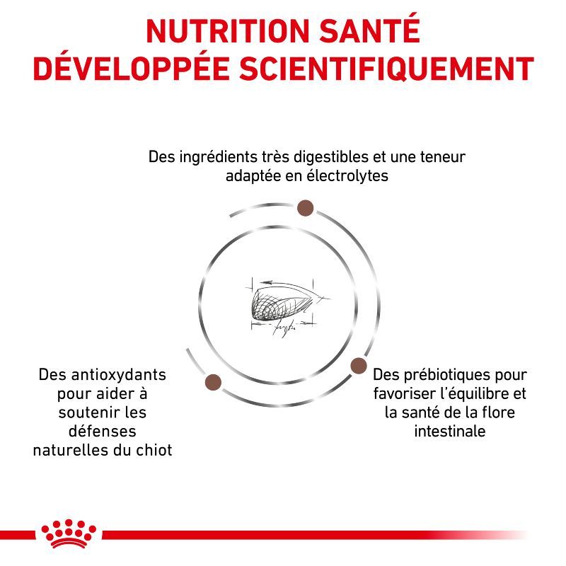 Royal Canin Veterinary Diet Dog Gastro Intestinal Puppy Royal Canin Veterinary Diet Dog Gastro Intestinal Puppy