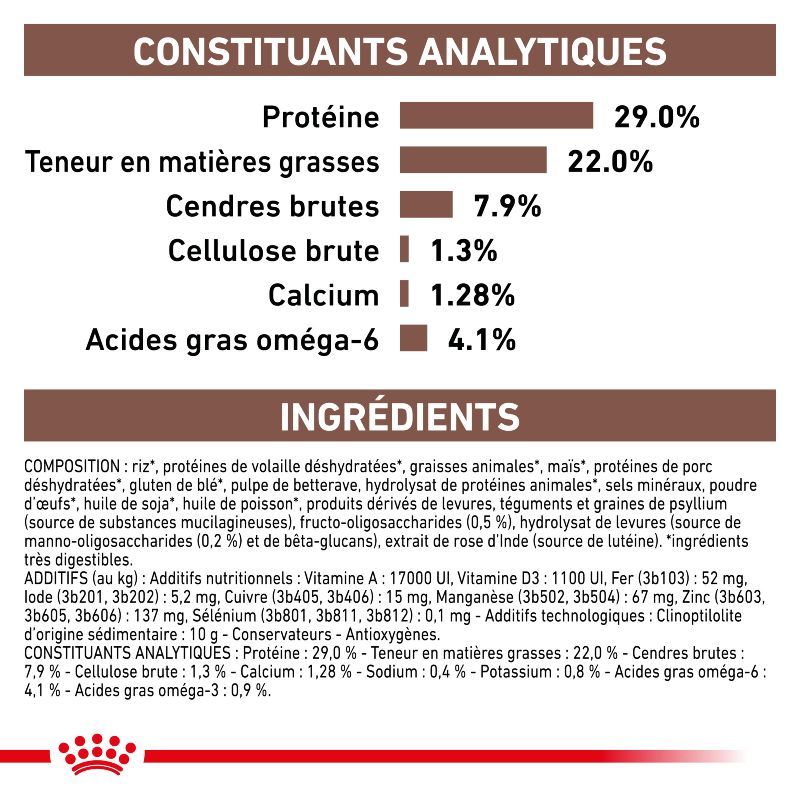 Royal Canin Veterinary Diet Dog Gastro Intestinal Puppy Royal Canin Veterinary Diet Dog Gastro Intestinal Puppy