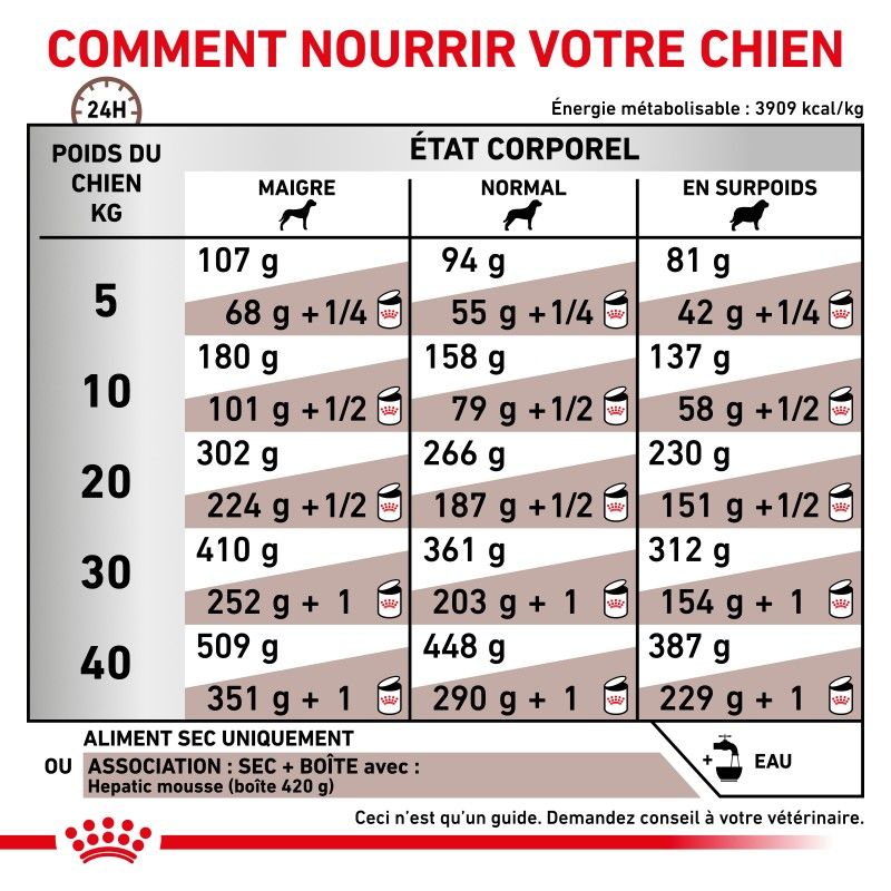 Royal Canin Veterinary Diet Dog Hepatic Royal Canin Veterinary Diet Dog Hepatic