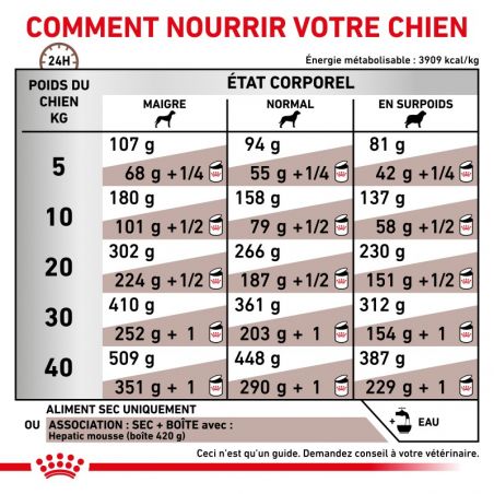 Royal Canin Veterinary Diet Dog Hepatic Royal Canin Veterinary Diet Dog Hepatic
