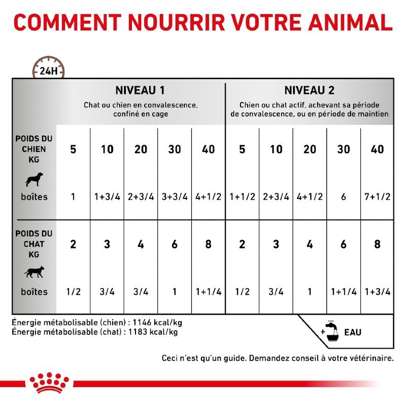 Royal canin Veterinary diet dog/cat Recovery 12 x 195 g Royal canin Veterinary diet dog/cat Recovery 12 x 195 g