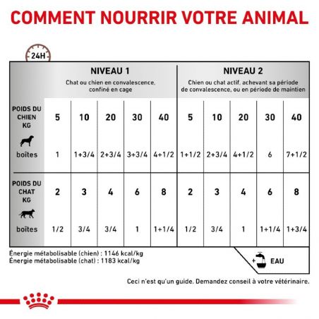 Royal canin Veterinary diet dog/cat Recovery 12 x 195 g Royal canin Veterinary diet dog/cat Recovery 12 x 195 g