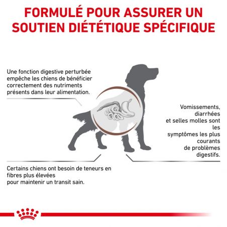 Royal canin Veterinary Diet Dog Fibre Response Royal canin Veterinary Diet Dog Fibre Response