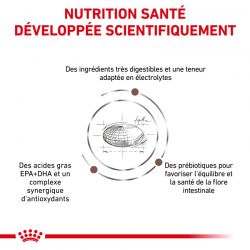 Royal canin Veterinary Diet Dog Fibre Response