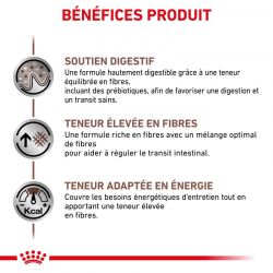 Royal canin Veterinary Diet Dog Fibre Response