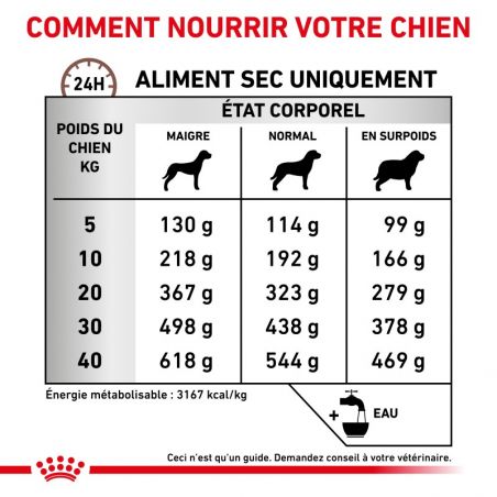 Royal canin Veterinary Diet Dog Fibre Response Royal canin Veterinary Diet Dog Fibre Response