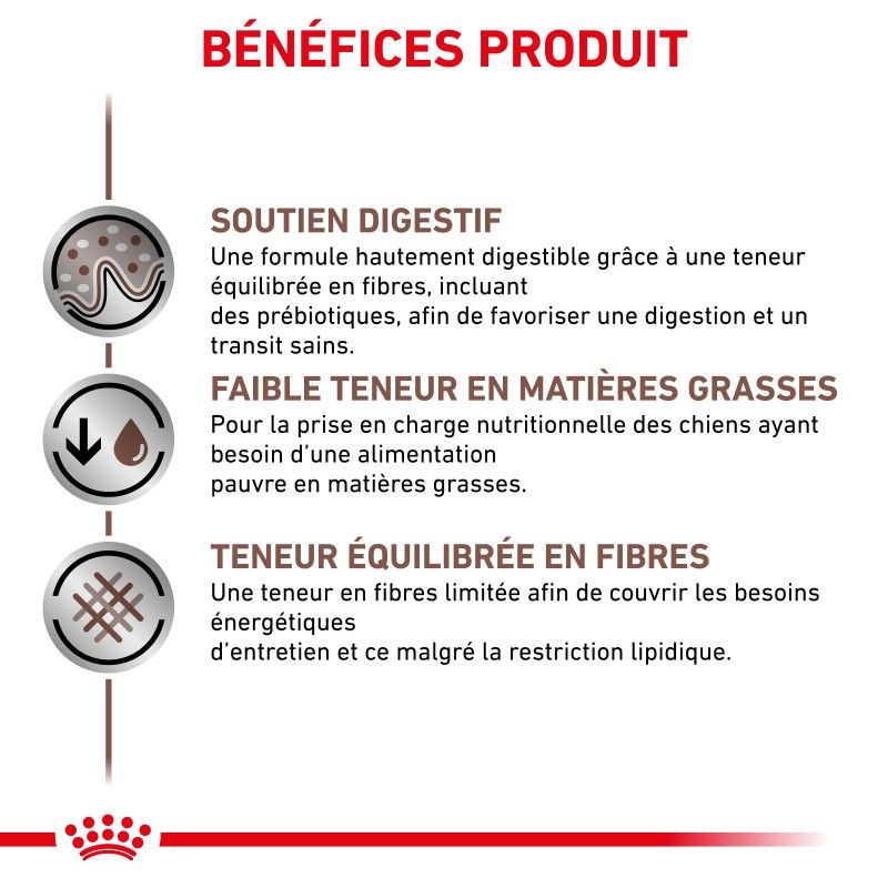 Royal Canin Veterinary Diet Dog Gastro Intestinal Low Fat - Boites