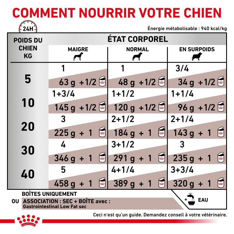 Royal Canin Veterinary Diet Dog Gastro Intestinal Low Fat - Boites Royal Canin Veterinary Diet Dog Gastro Intestinal Low Fat - Boites