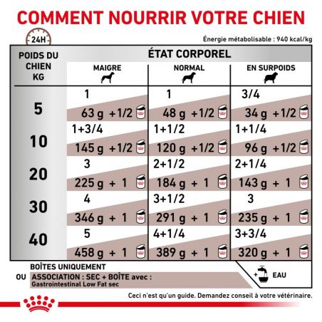 Royal Canin Veterinary Diet Dog Gastro Intestinal Low Fat - Boites