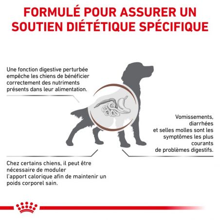 Royal canin Veterinary Diet Dog Gastro Intestinal Moderate Calorie Royal canin Veterinary Diet Dog Gastro Intestinal Moderate Calorie